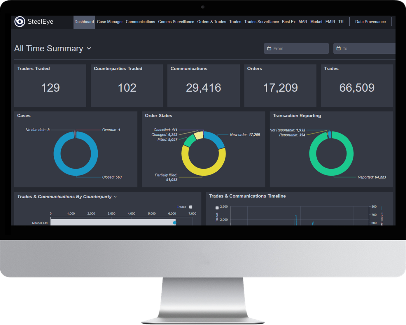 MiFID II | Financial Services Regulation - Comply Smarter™